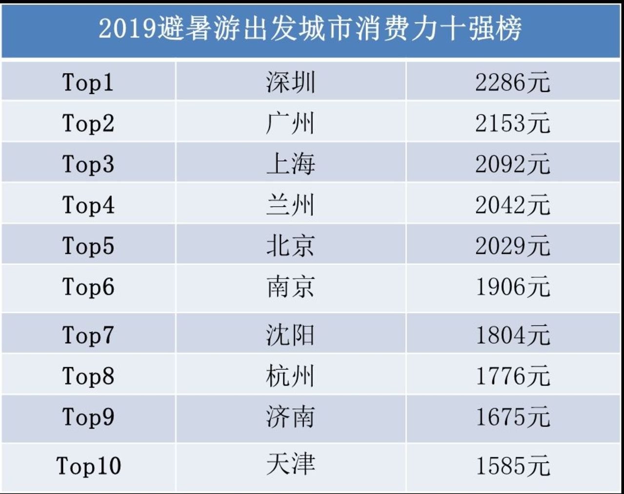 第937页
