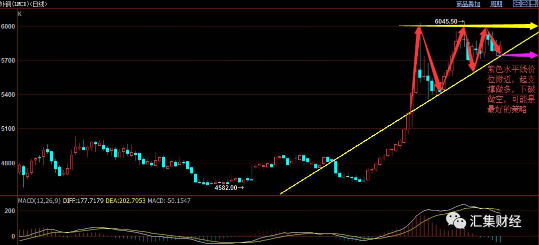 伦铜价格最新行情及深度分析