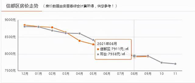 邢台房价走势最新消息,邢台房价走势最新消息，深度分析与观点阐述