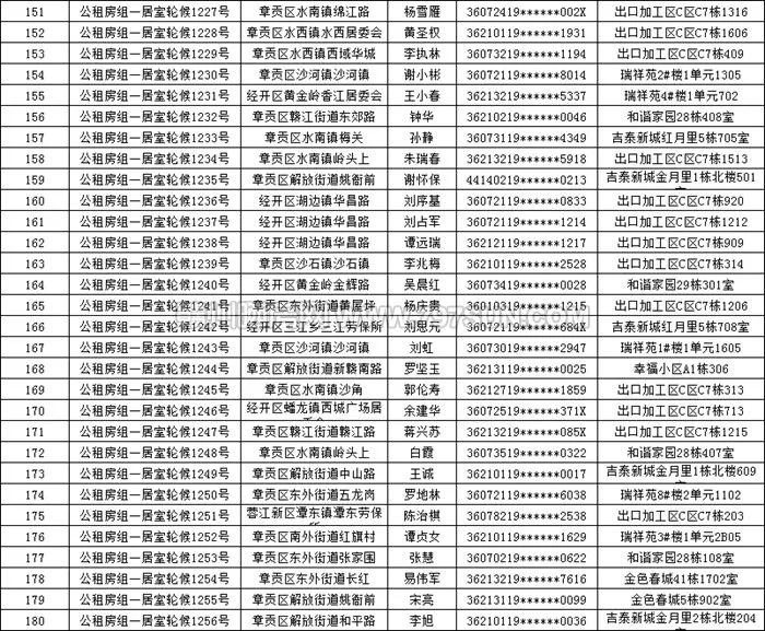 赣州公租房最新动态,一种观点下的影响分析