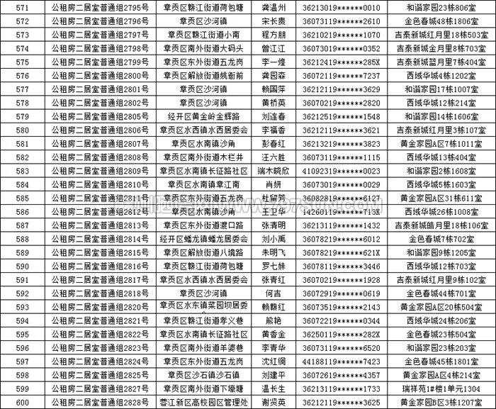 赣州公租房最新动态,一种观点下的影响分析