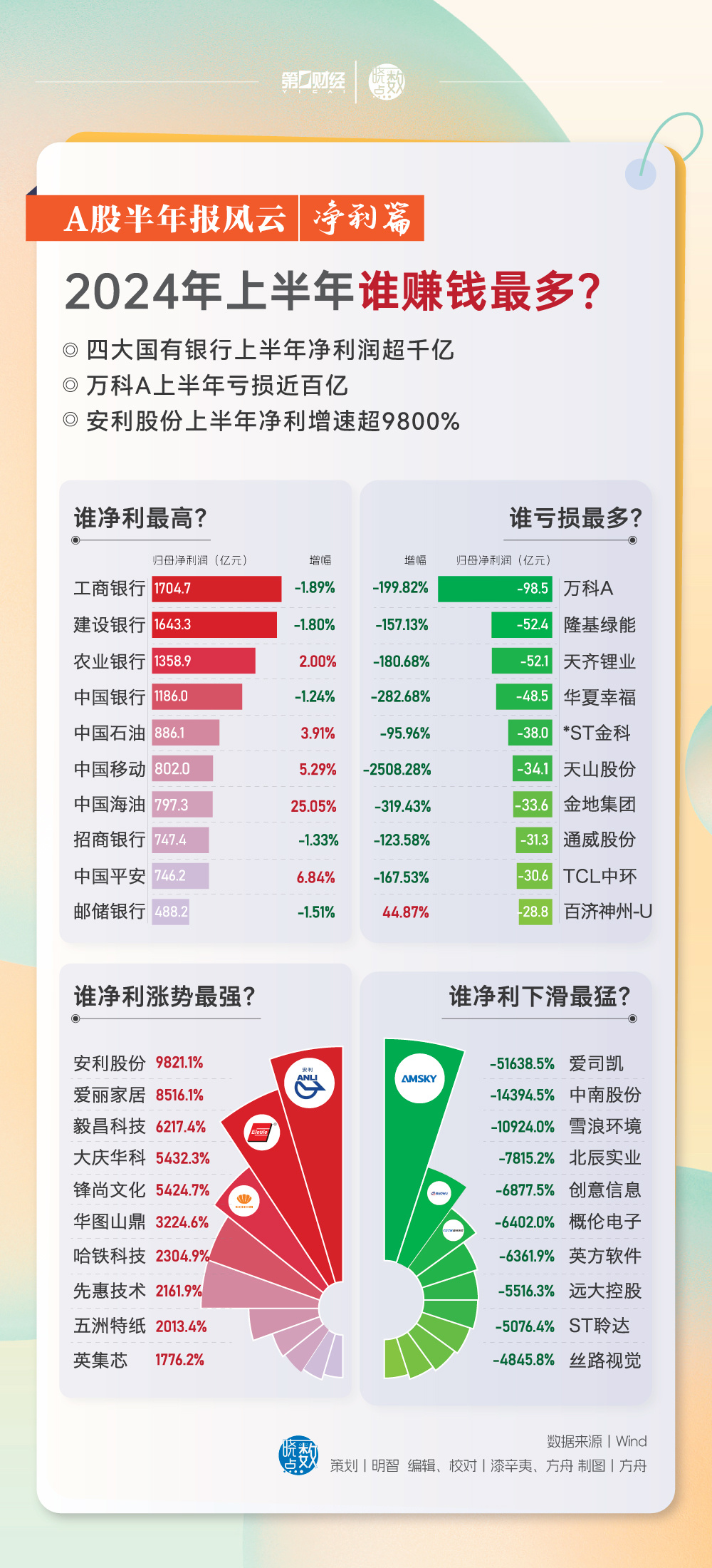 2025年全年资料免费公开,统计信息解析说明_国际版13.905