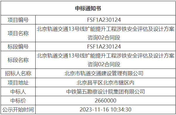 新澳天天开奖资料大全最新5,安全设计方案评估_复兴版13.657