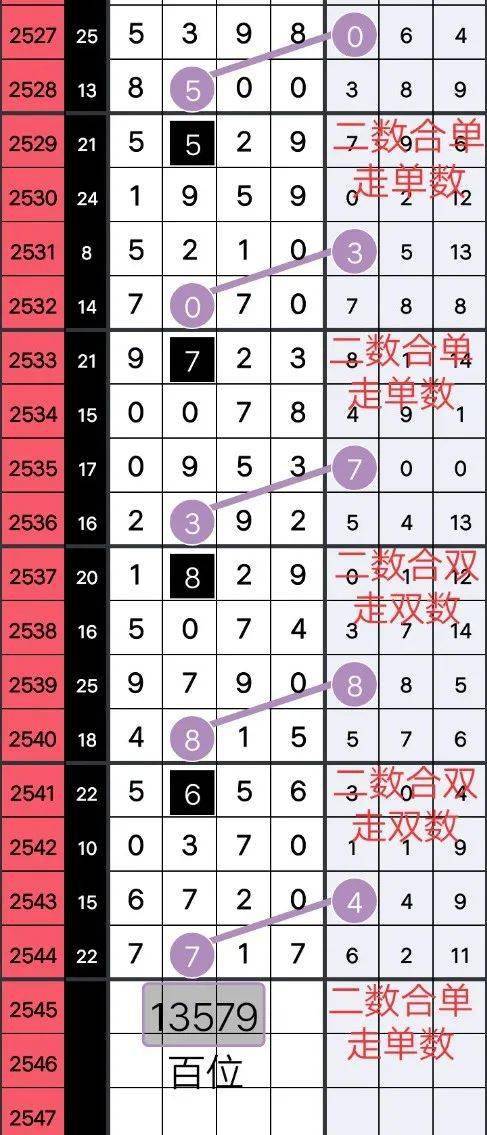 555525王中王心水高手8,全身心解答具体_DIY版15.605