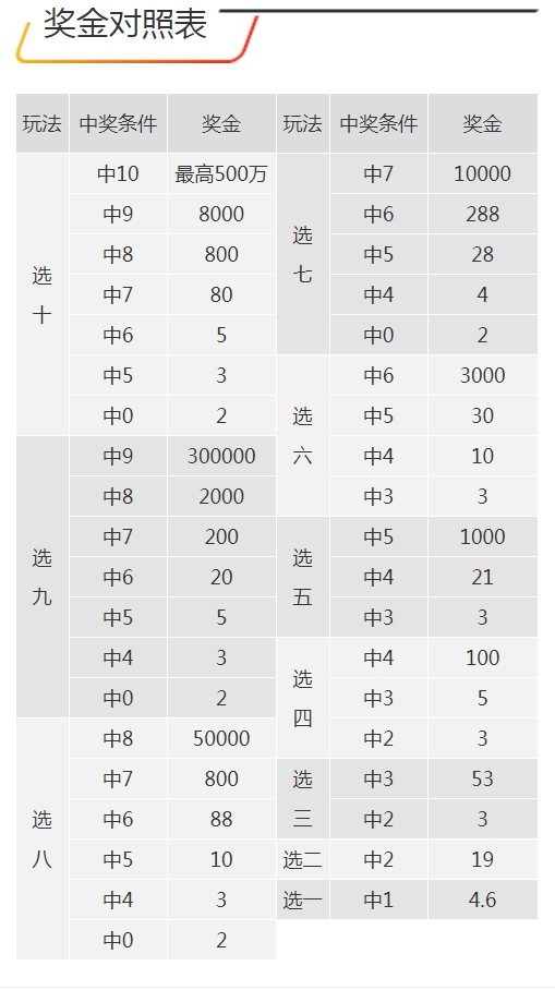 7777788888王中王开奖十记录网一,完善实施计划_全球版15.728