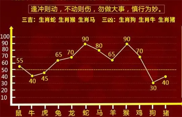一肖一码100-准资料免费,稳健设计策略_图形版15.350