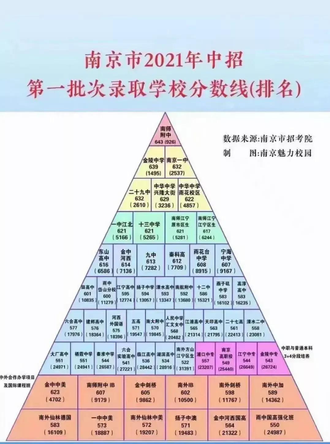 2021年手机最新排行榜，购机指南一览