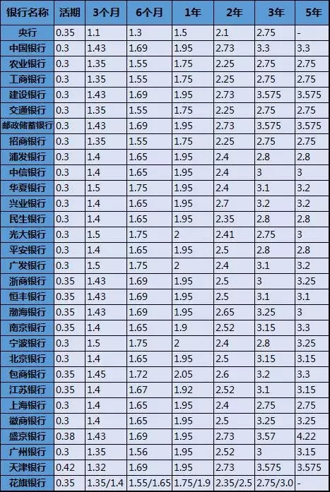 S2B2X电商体系 第184页