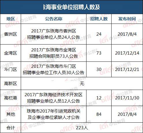 珠海最新招工动态，职业机会、发展前景展望