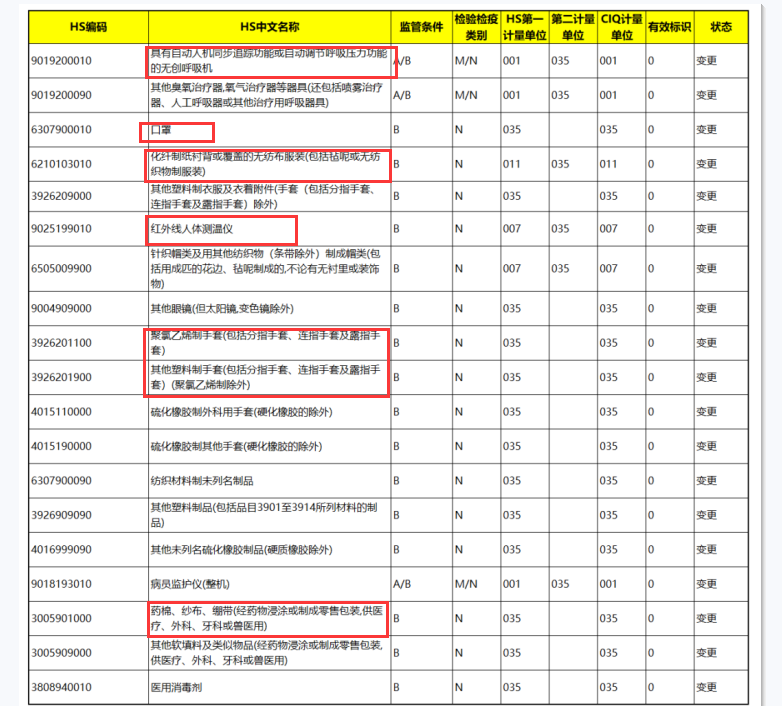 S2B2X电商体系 第174页