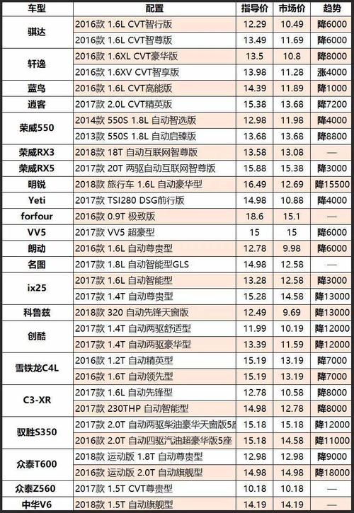 汽车之家2018最新报价大全，时代汽车市场风向标