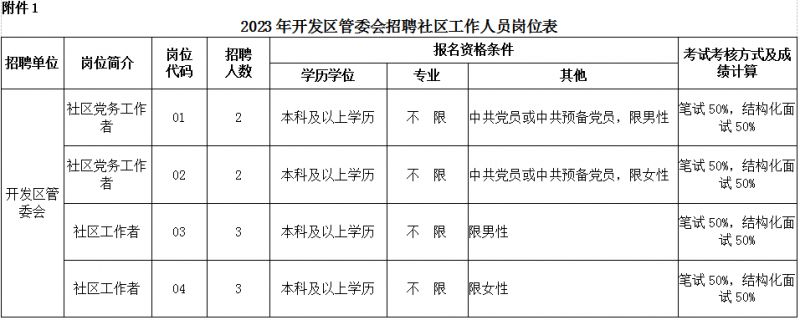 丹阳开发区人才争夺战,最新招聘动态与观察思考