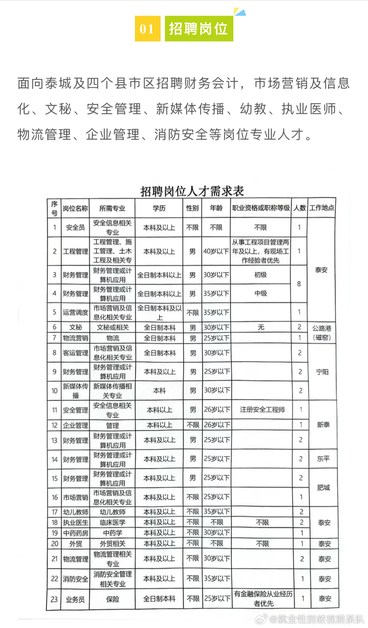 农安最新招聘,小巷深处的职业机遇