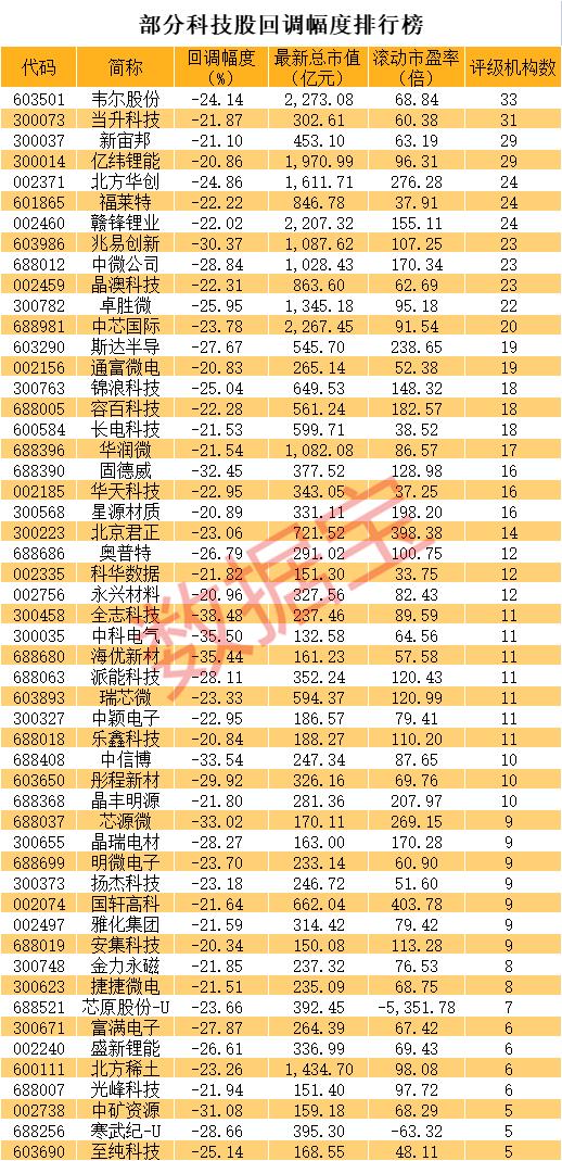 韦尔股份最新公告揭秘,重大更新与行业动态一网打尽!