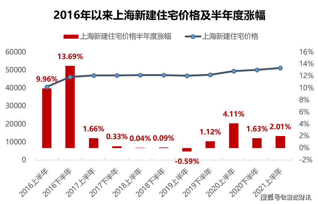 新浦房价最新动态,市场走势分析与观点阐述
