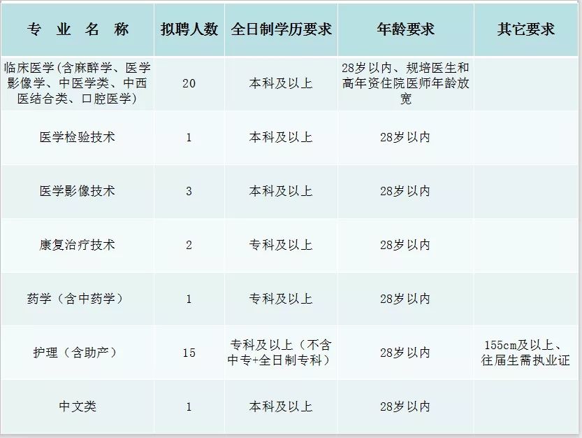 一站式城市服务平台 第160页
