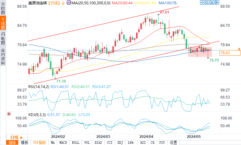 国际原油价格最新行情与科技生活融合趋势分析