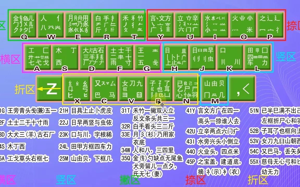 最新版五笔字根表及其学习指南