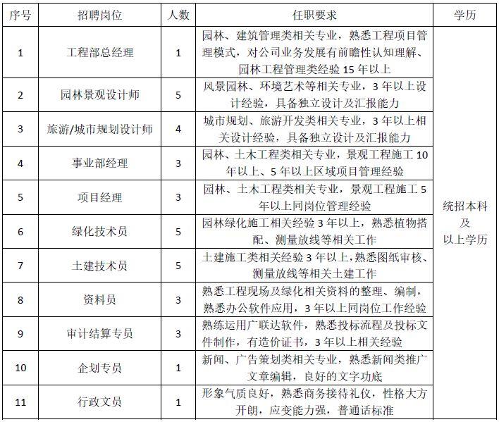最新园林招聘动态大揭秘,职位空缺与求职指南🌳🌷