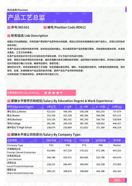 最新网名发布与科技前沿产品介绍