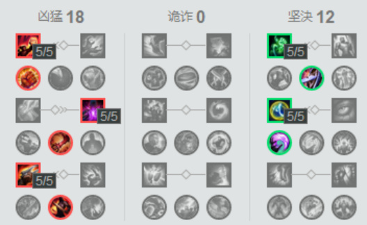 S2B2X电商体系 第155页