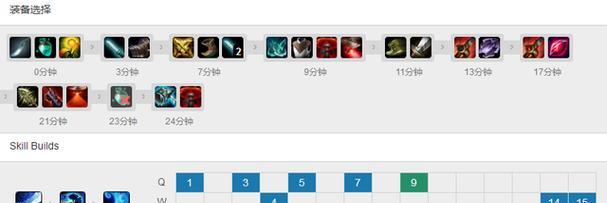 赵信天赋最新解析与攻略