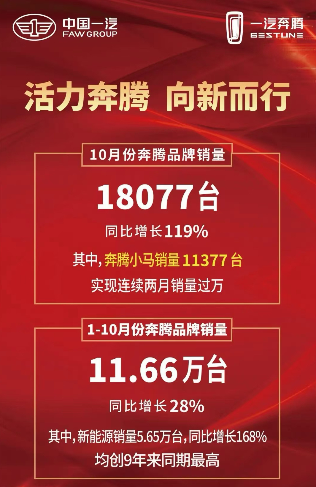 最新奔腾动态,最新消息速递✨