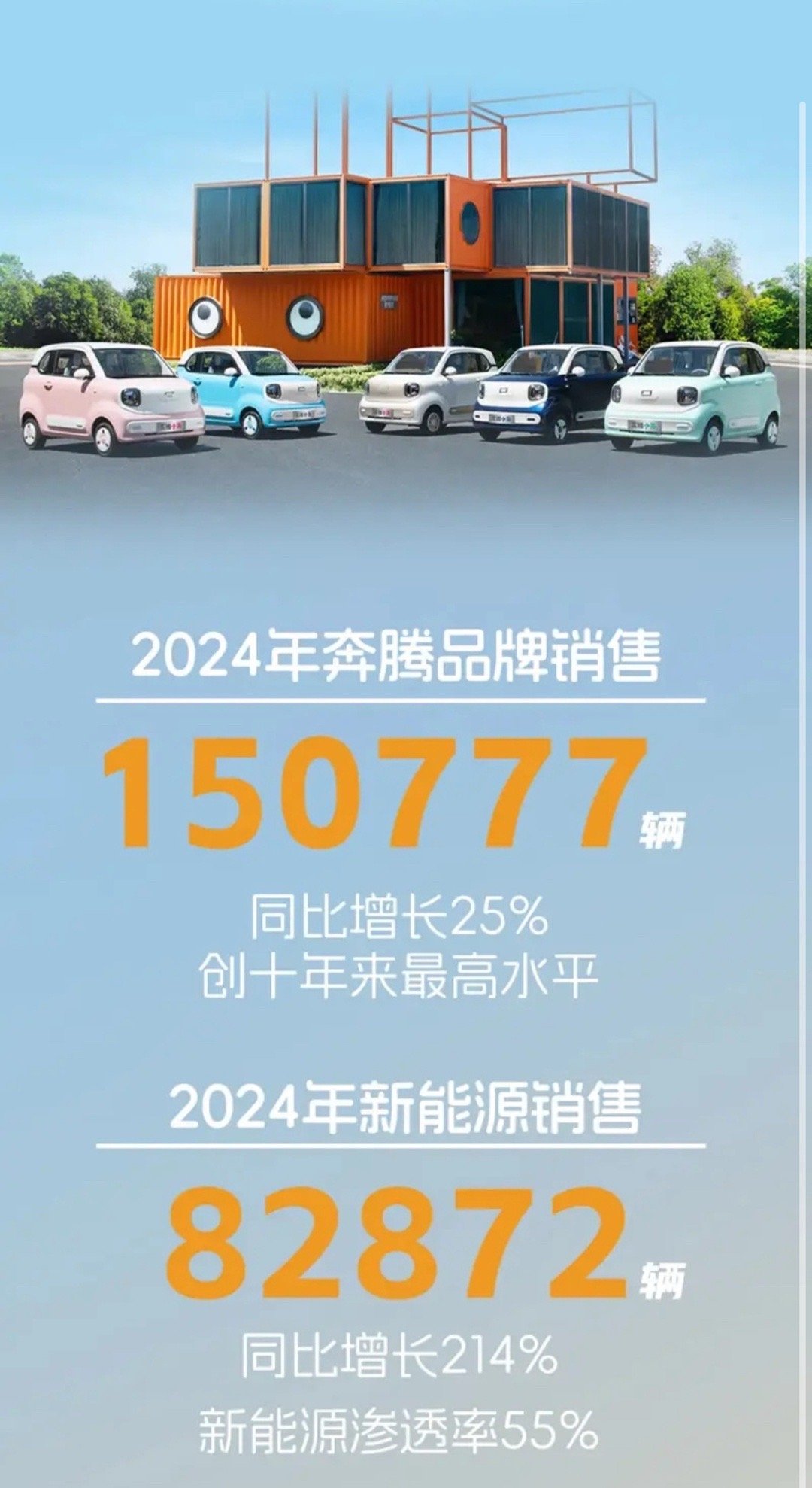 最新奔腾动态,最新消息速递✨