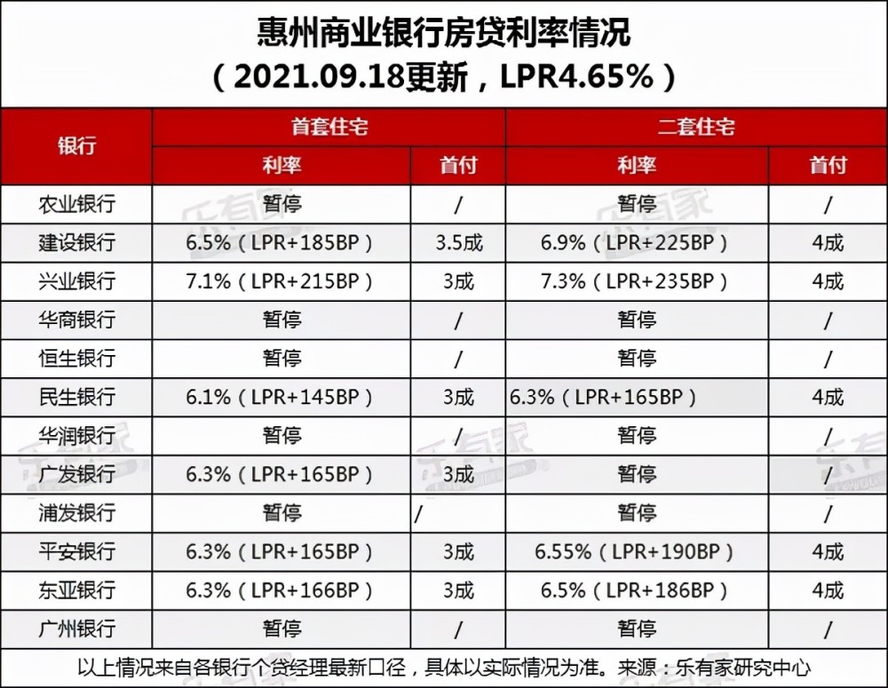 惠州房贷最新利率表详解,深度分析与观点阐述