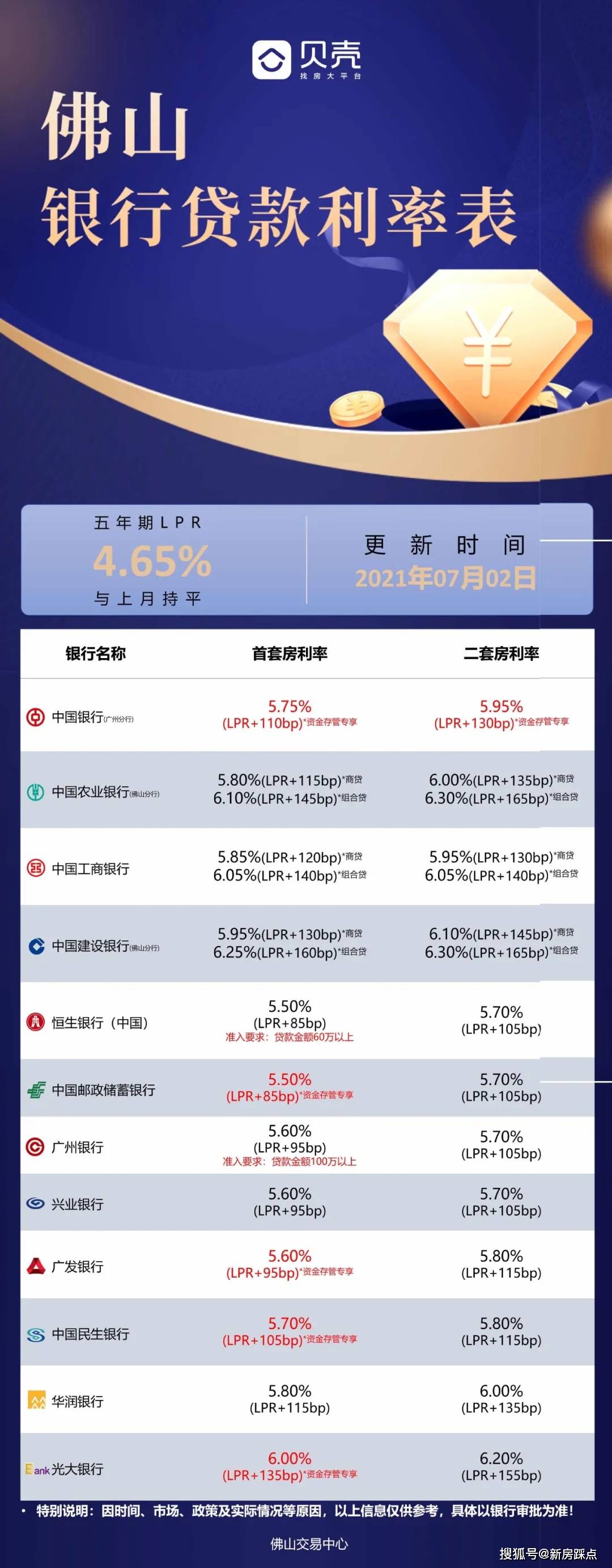 银行最新贷款利率表揭秘,背后的温馨故事与金融细节解读