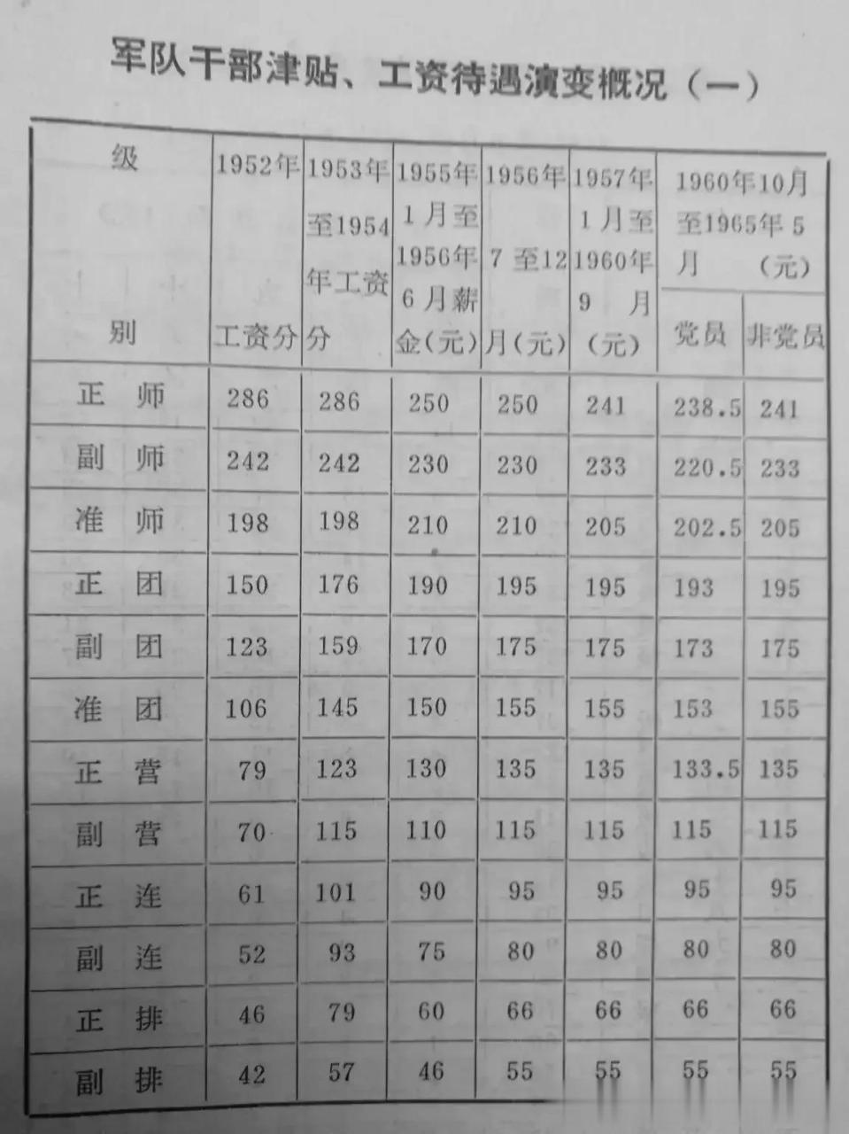 电子商务 第164页