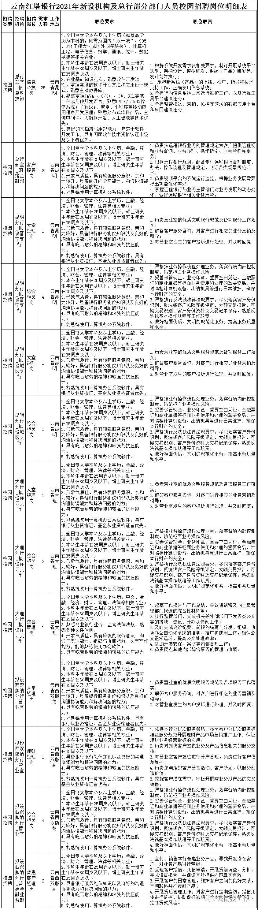玉溪红塔区最新招聘信息及指南速递