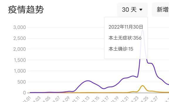 石家庄疫情最新动态与观点论述