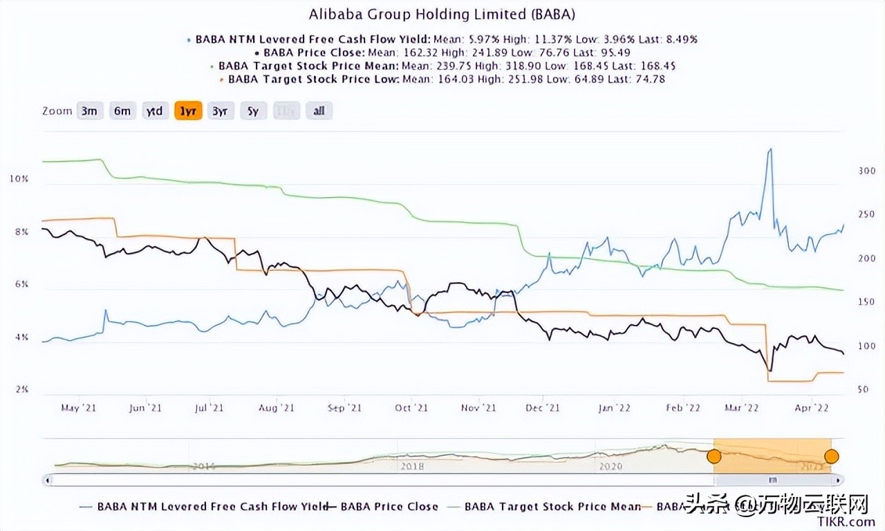 美国阿里巴巴股票深度解析与投资建议,把握投资机遇📈📊