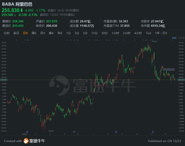 美国阿里巴巴股票深度解析与投资建议,把握投资机遇📈📊