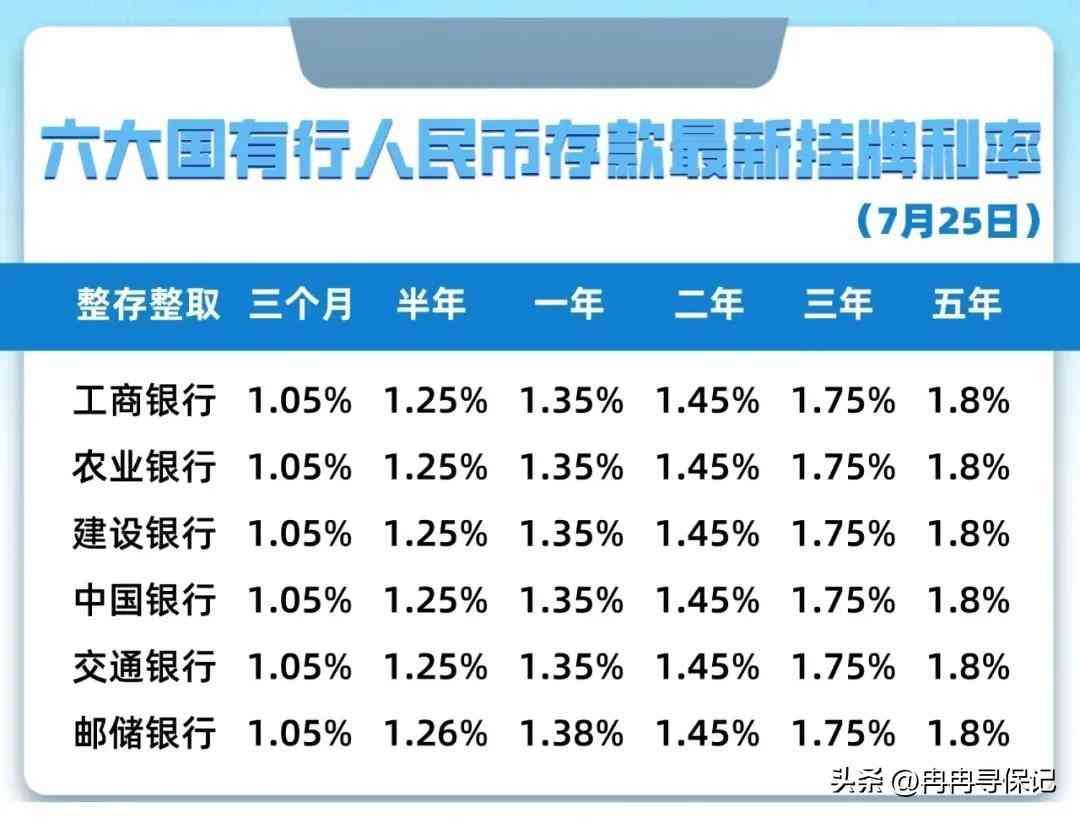 最新定期存款利率下的理财故事与启示
