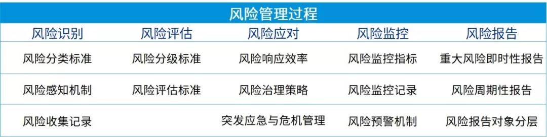 最新风险警示详解,风险评估与应对策略制定的步骤指南及关键要点提示