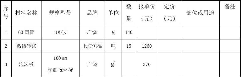 建材价格行情最新报价，自然美景探索之旅的建材选择