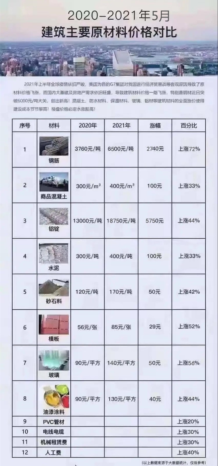 建材价格行情最新报价,自然美景探索之旅的建材选择