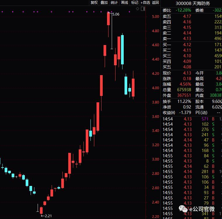 军工板块股票探索之旅，寻找内心平静的启程点