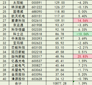 全球企业市值巅峰对决排行速览