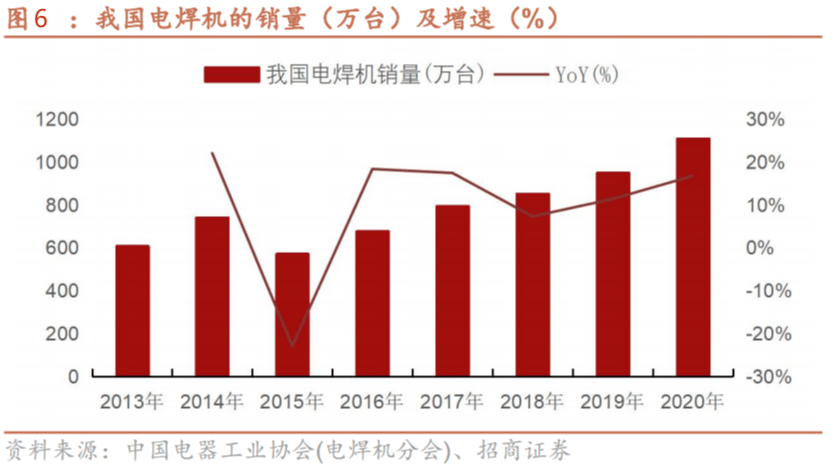 二氧焊机价格深度解析及市场趋势预测