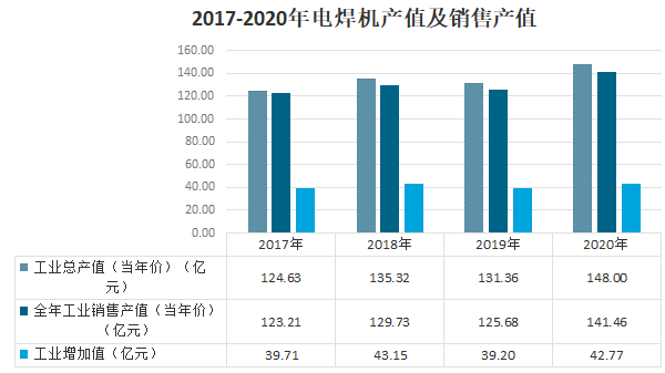 二氧焊机价格深度解析及市场趋势预测