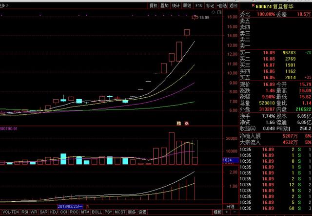 小龙虾股票,科技新宠引领投资热潮,未来趋势可期!