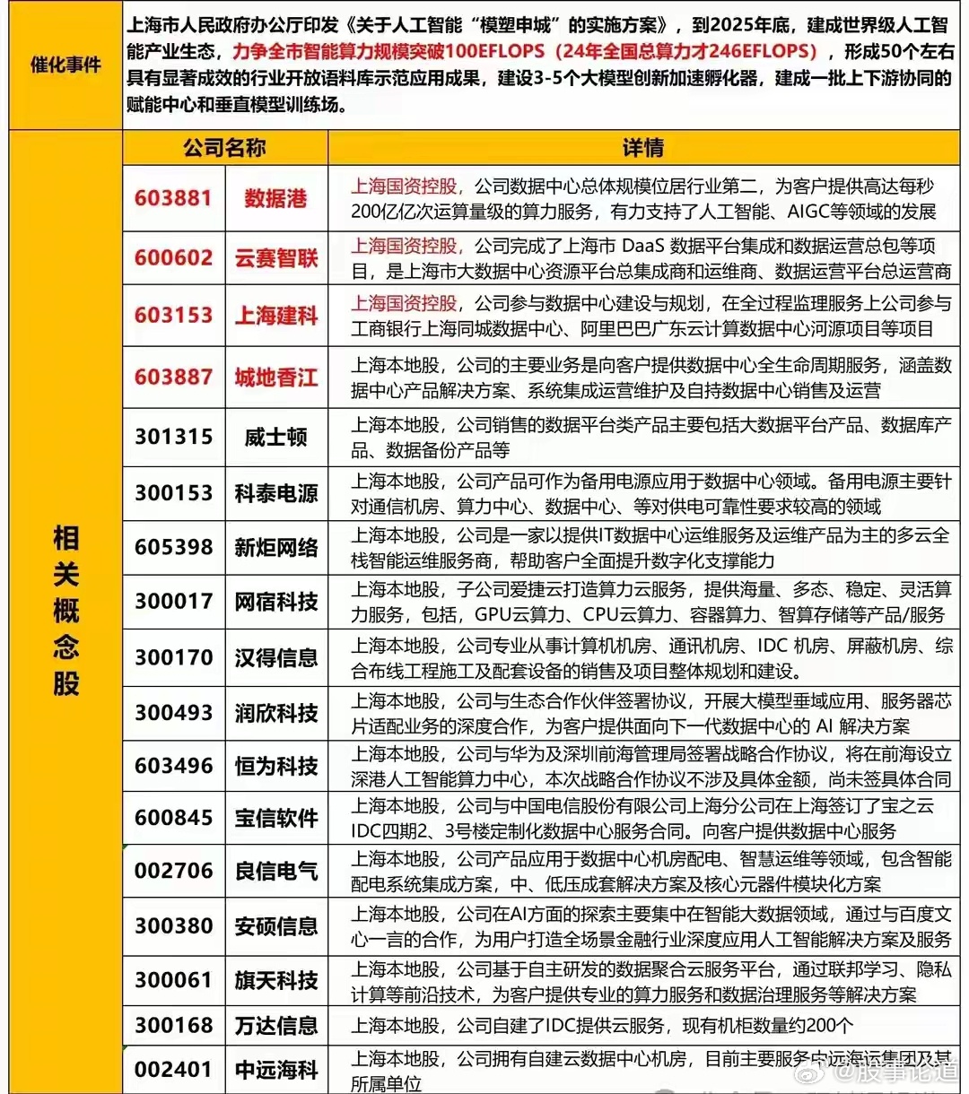 上海公牌新纪元,科技重塑未来,最新价格揭示未来趋势