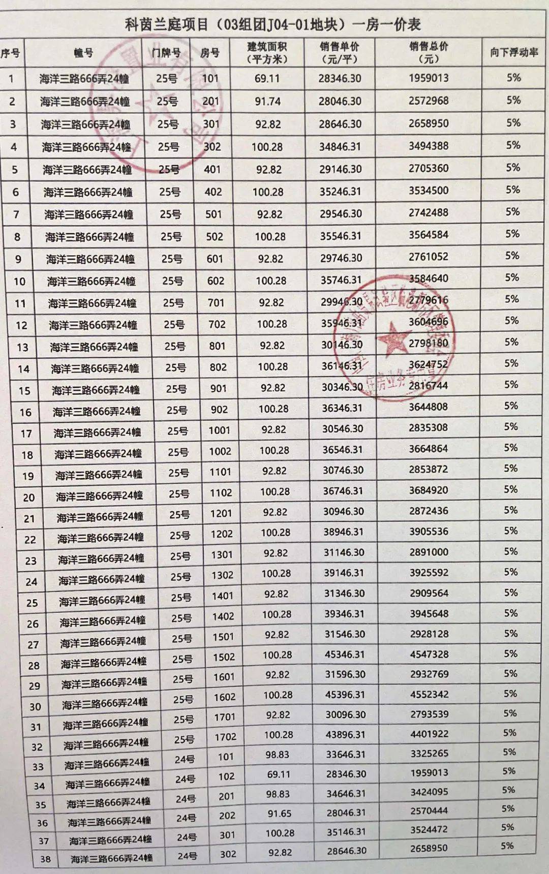 上海公牌新纪元,科技重塑未来,最新价格揭示未来趋势