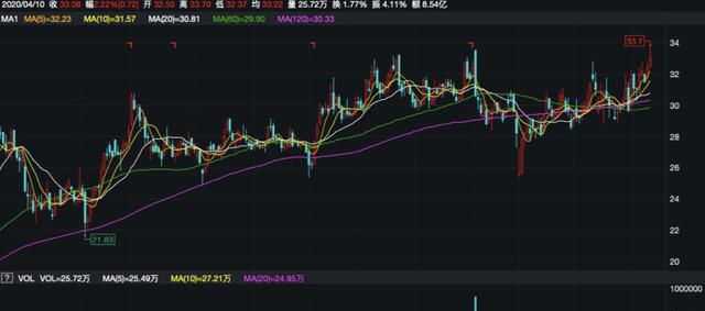 科技新品震撼登场!600712最新资讯引领未来生活新潮流