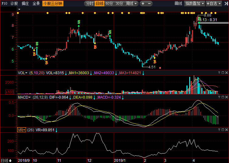 揭秘蓝丰生化行情,掌握未来走势,投资无忧!