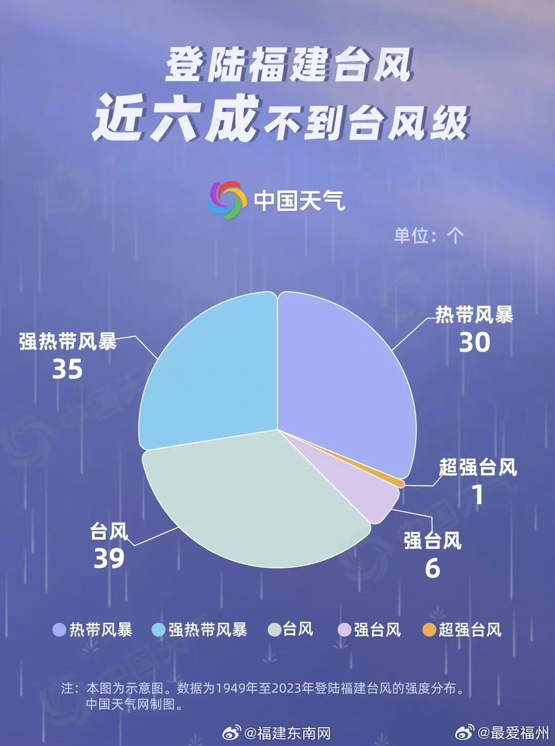福建台风最新消息更新,今日台风动态