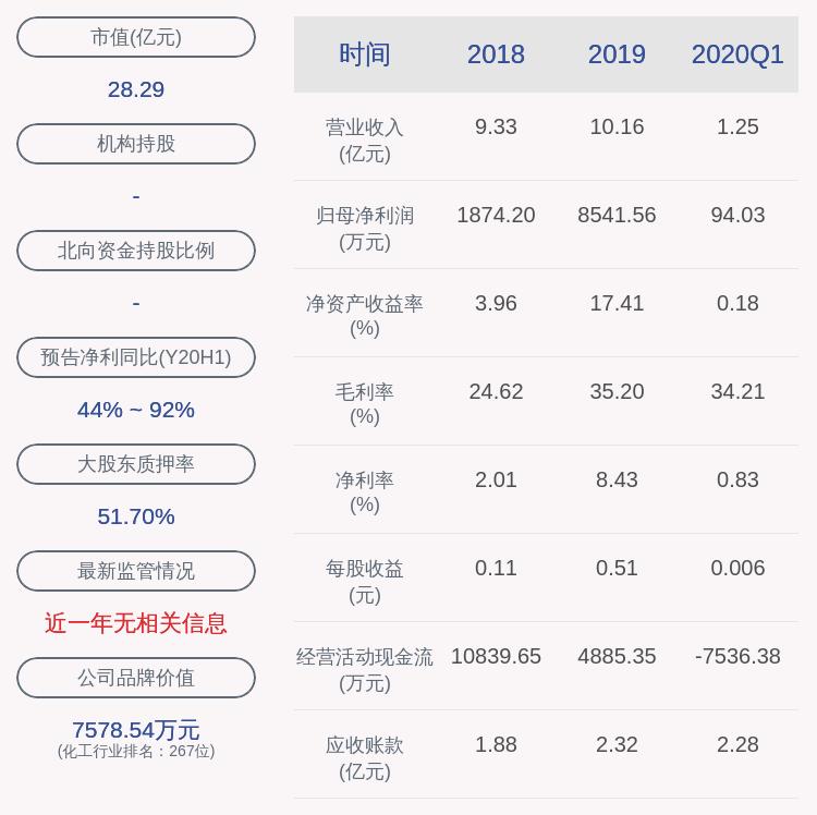 第505页